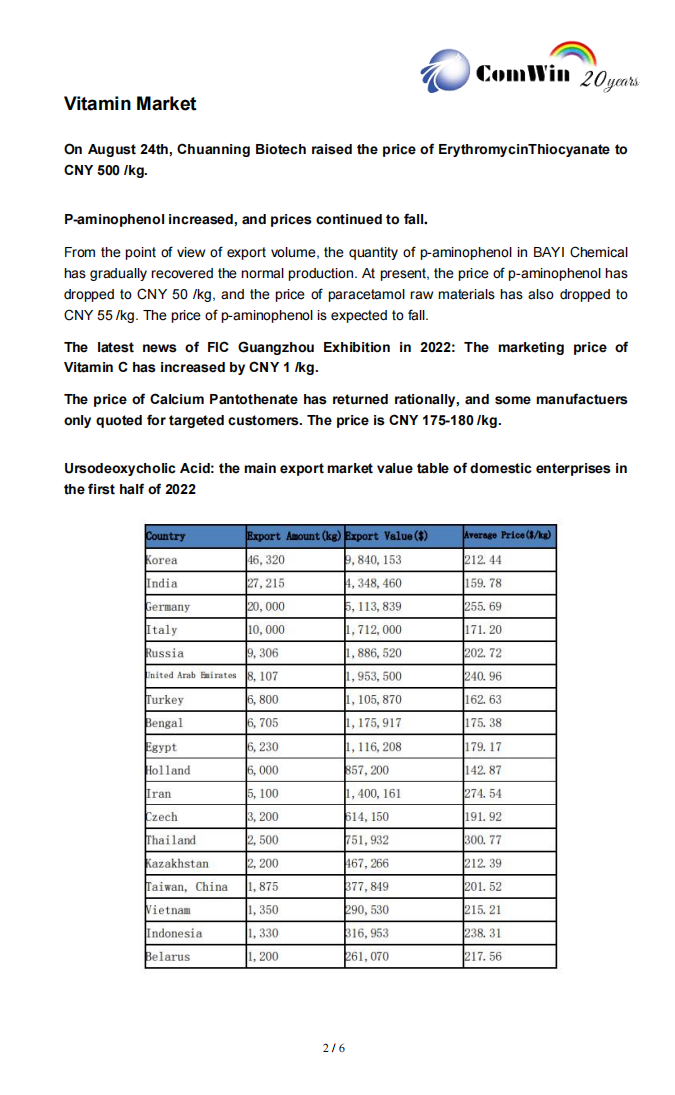 ComWin's Magazine- APIs &  Vitamins Market (September 2022)_01.png