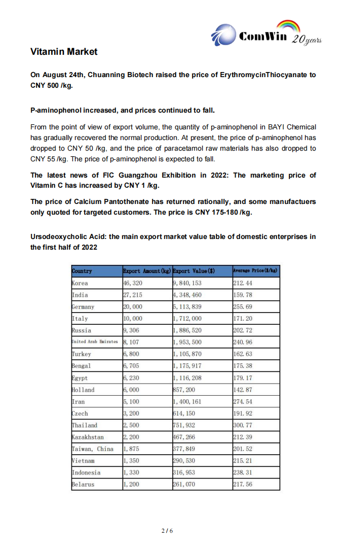 ComWin's Magazine- APIs &  Vitamins Market (September 2022)_01.png